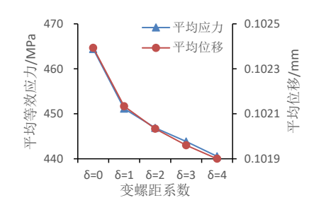 各牙平均应力和位移变化趋势