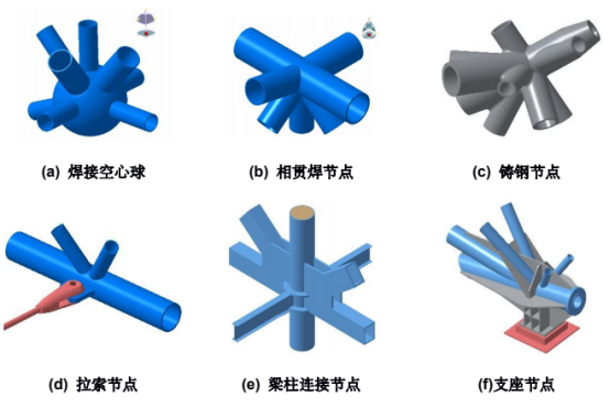 基于catia和abaqus的钢结构节点设计与分析