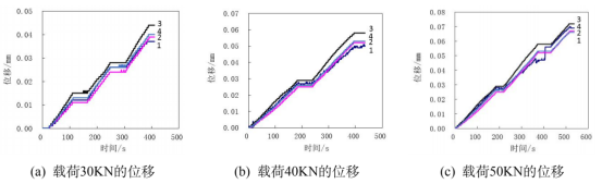 基于 abaqus 的复材圆管芯材剪切性能分析