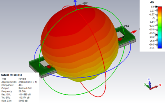 5g毫米波阵列天线仿真——cdf计算【cst仿真案例】