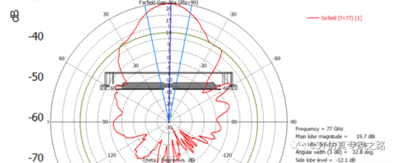 cst毫米波雷达仿真和记娱乐app官网登录的解决方案介绍（六）