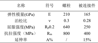 表 1 材料属性