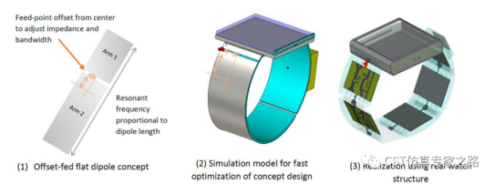 cst仿真实例： 智能手表的电磁和结构仿真 