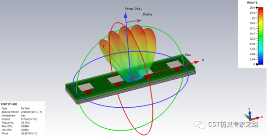 5g毫米波阵列天线仿真--cdf计算（方法2）【cst仿真案例】