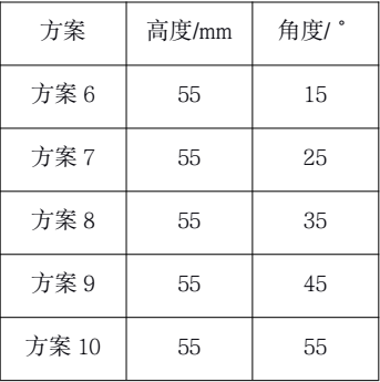 表 2 扰流板倾角度参数选取