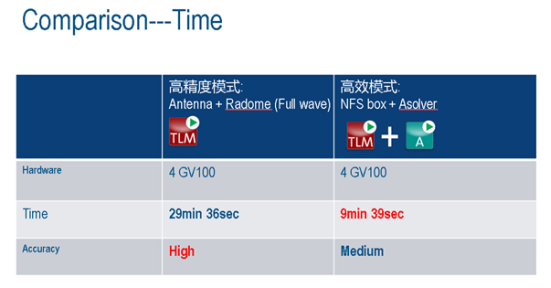 77ghz汽车雷达保险杠【cst仿真案例】