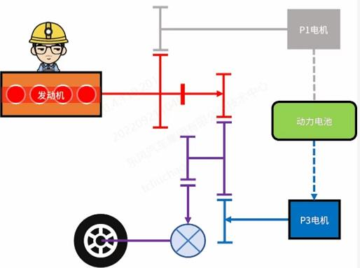 abaqus混合电驱动系统差速器强度有限元分析