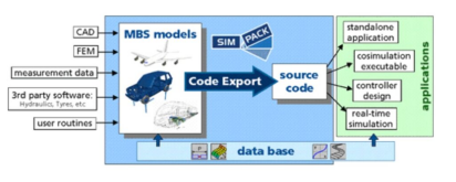 一文读懂simulia simpack：实时多体动力学的开拓者