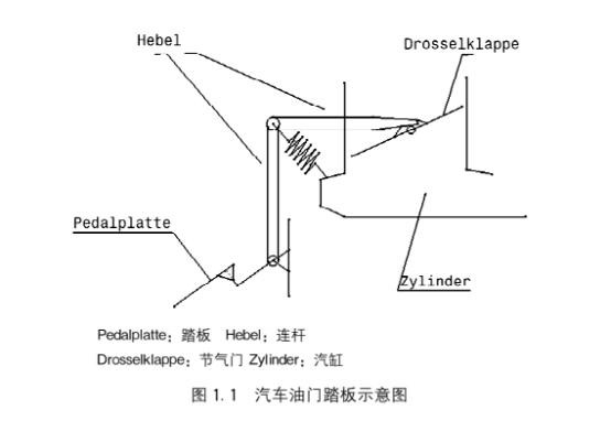 abaqus在汽车电子油门踏板在fem辅助下的开发研究