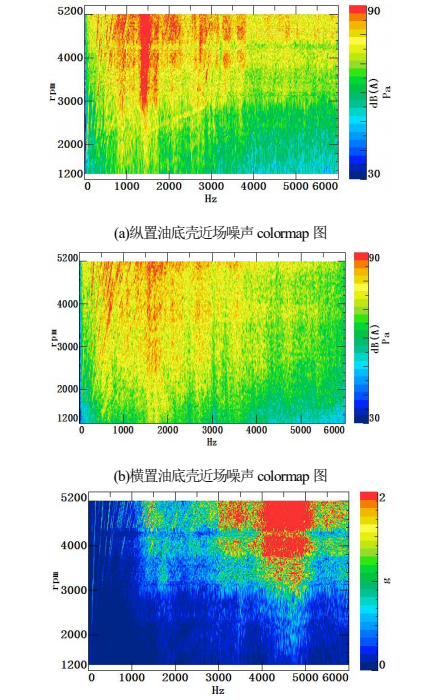 (c)纵置油底壳振动colormap 图