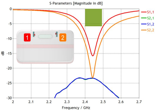 多媒体设备天线仿真和记娱乐app官网登录的解决方案