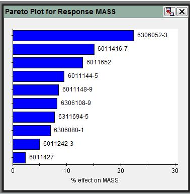 isight案例分析：基于rsm与rbf的车身多目标