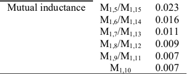 表 1 iter tf 线圈的电感(单位：特斯拉)