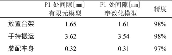 abaqus案例：某电动车顶盖横梁胶粘失效问题分析及优化