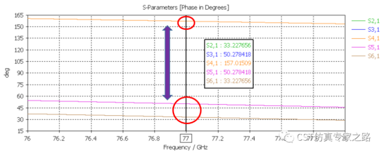 cst毫米波雷达仿真和记娱乐app官网登录的解决方案介绍（五）