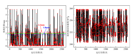 基于 abaqus-isight 的复合支撑轨枕支撑刚度优化