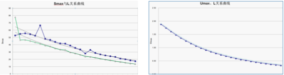 abaqus 在结构设计中的基础应用