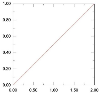 应用abaqus/explicit模拟弹簧压缩过程