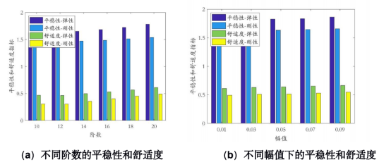 实测车轮多边形