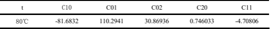 表 3 80℃下的系数（单位：mpa）