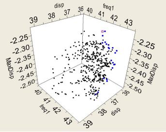 isight对汽车顶盖复合材料前横梁铺层多目标优化设计