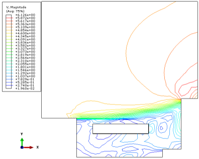 图 3. 风向与街道方向相互垂直（x 正方向）时平面模型的风速场云图