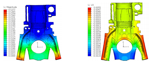 abaqus在发动机主轴承孔仿真中的应用