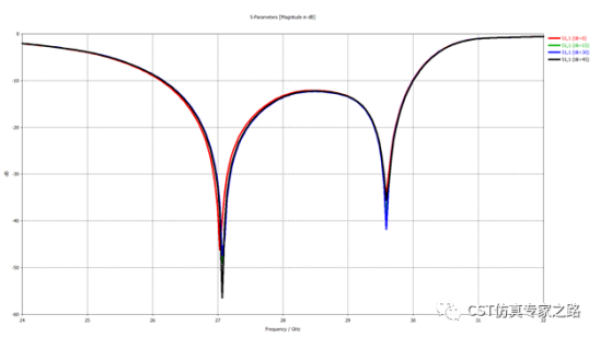 tlm算法仿真5g毫米波手机天线和整机