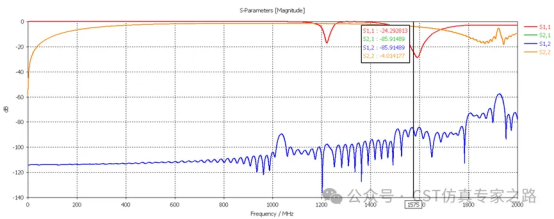 cst仿真实例：interference task车载gps天线射频干扰desense仿真