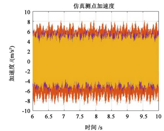 大兆瓦风电齿轮箱动力学模型的响应标定与修正
