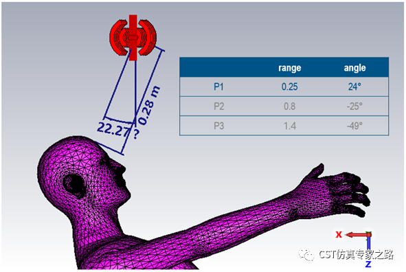 cst毫米波雷达仿真和记娱乐app官网登录的解决方案介绍（七）