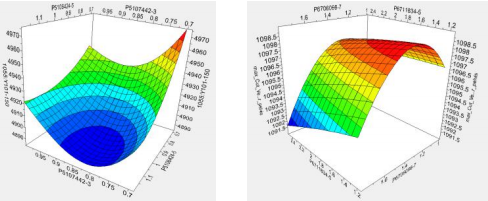 d）弯曲模态近似模型 e）扭转模态近似模型 f）质量近似模型