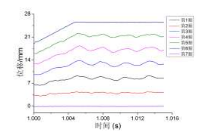 弹簧各圈位移结果