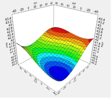 isight对汽车顶盖复合材料前横梁铺层多目标优化设计