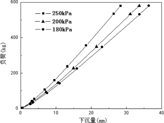 abaqus对205 55r16 型轮胎结构力学有限元分析