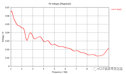 cst软件如何计算天线系数antenna factor